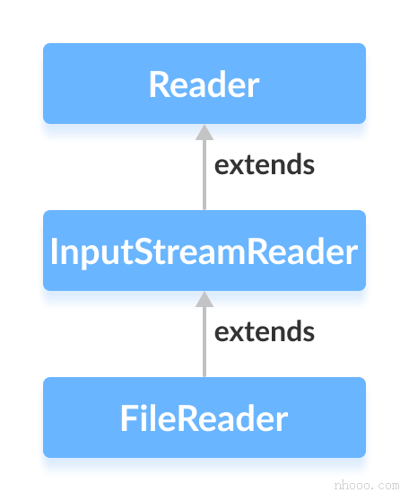 java-filereader-java